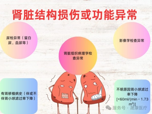 长沙晟康血液透析中心,肾病专科,血液透析,血液灌流,血液滤过